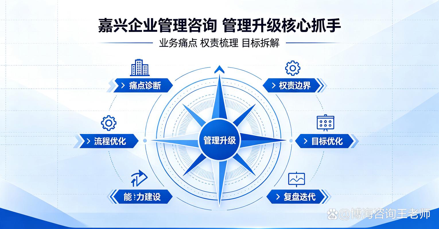 2026年浙江嘉兴企业管理咨询公司,管理升级核心抓手是什么?