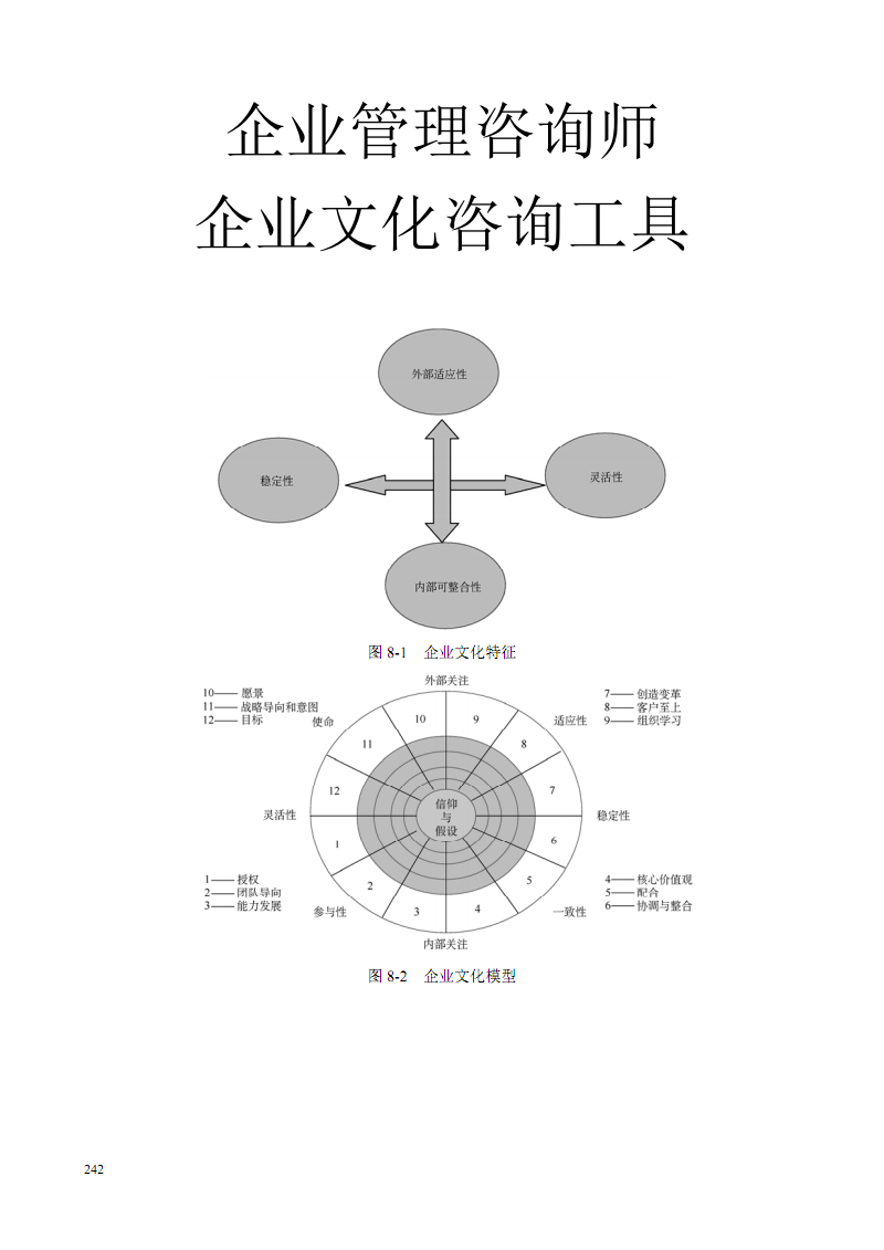企业管理咨询师企业文化咨询工具.pdf